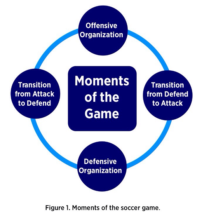 GAME model – Sam Holmshaw