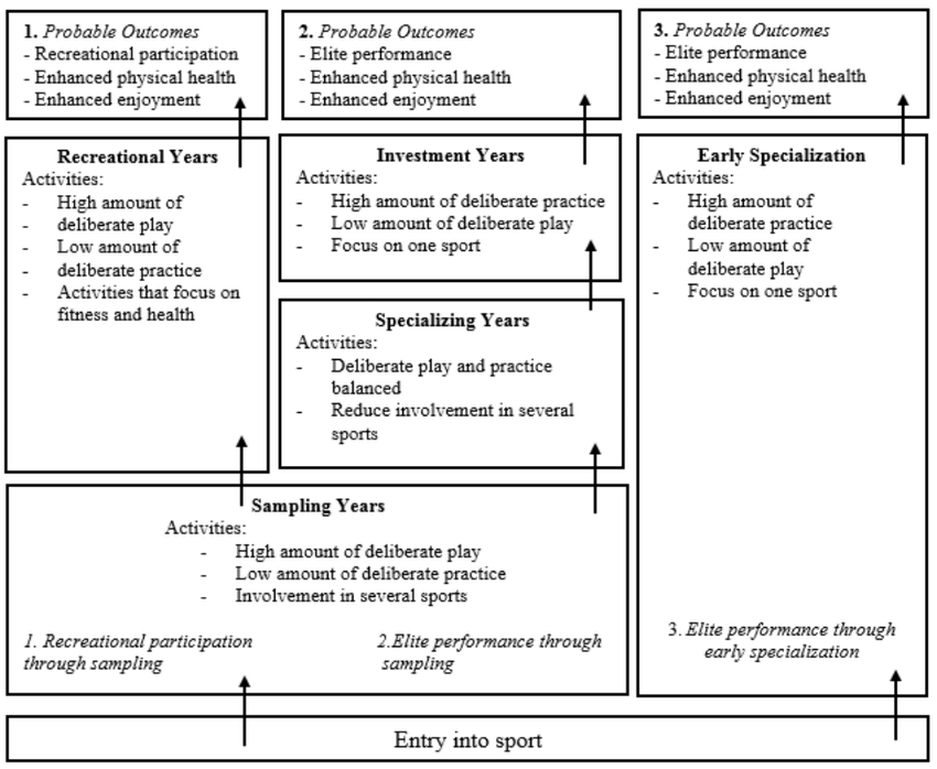 Deliberate play vs Deliberate practice – are fun games the best ...