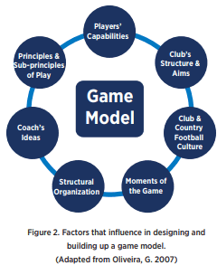 Game Model Problem Solving Creating your game model – a step by step guide to create your own ...